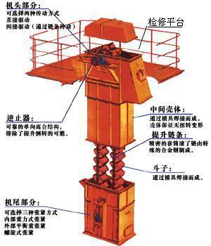 HL環鏈斗提機廠家性提項修平檢及要事注的重